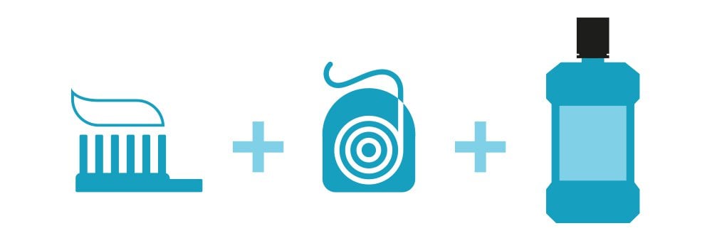 Toothbrush with toothpaste + Dental floss + Mouthwash icon.