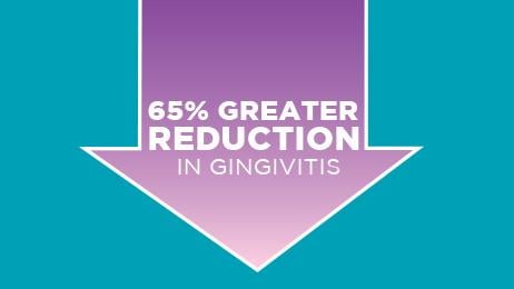 Reduction in gingivitis