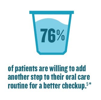 76% of patients are willing to add another step to their oral care routine