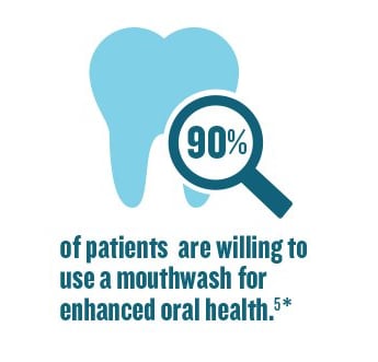 90% of patients are willing to use a mouthwash for enhanced oral health