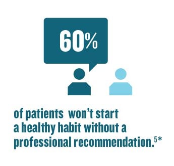 60% of patients won't start a healthy habit without a professional recommendation